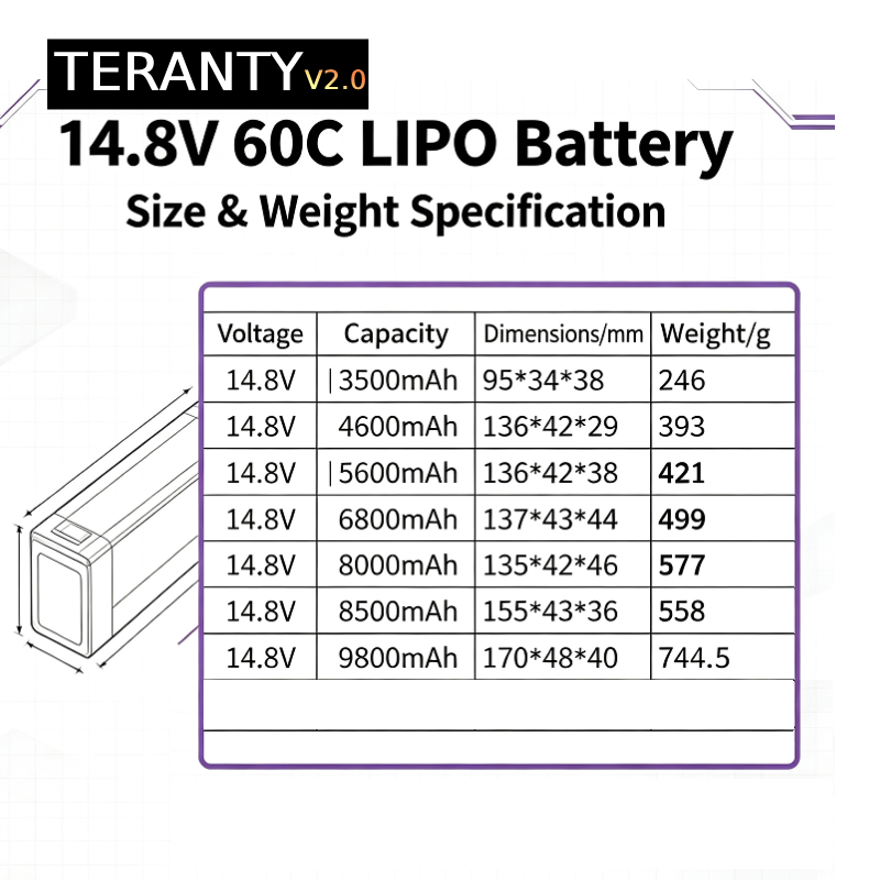بطارية ليثيوم بوليمر TERANTY V - مراجعة Drone Rc Leading وسعره